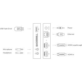 Magewell Ultra Stream HDMI, потоковый кодировщик