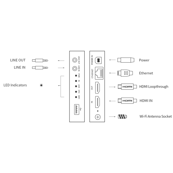 Magewell Ultra Encode HDMI, устройство видеозахвата и трансляции