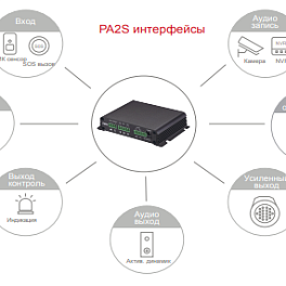 Fanvil PA2S, шлюз-контроллер для видеодомофонов