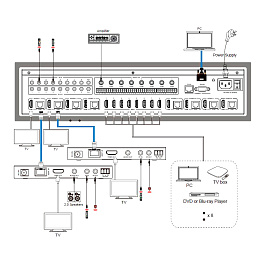 Prestel MHT-88R150, матричный коммутатор HDMI 8х8 с поддержкой HDBaseT