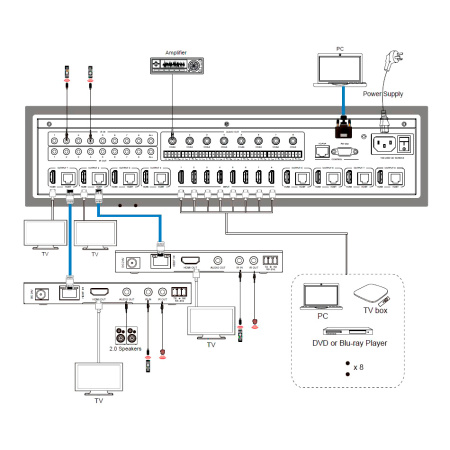 Prestel MHT-88R150, матричный коммутатор HDMI 8х8 с поддержкой HDBaseT
