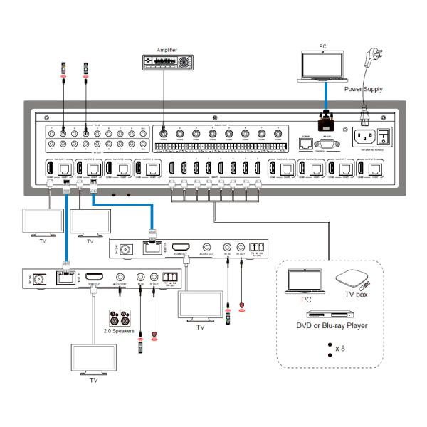 Prestel MHT-88R150, матричный коммутатор HDMI 8х8 с поддержкой HDBaseT