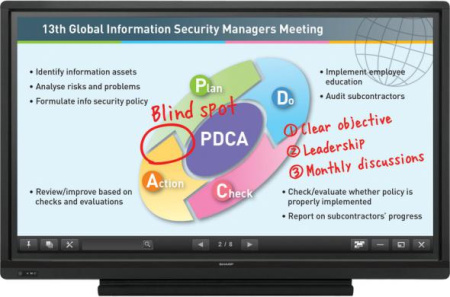 Интерактивная панель 60", LСD, 300 Кд, 1920х1080, 3000:1, HDMI, VGA, Display Port, 10+10 Вт, 48 кг, UV2A, Fanless, Мультитач 10 касаний, пассивное перо (без функциональных кнопок), до 4-х пользователей может работать одновременно