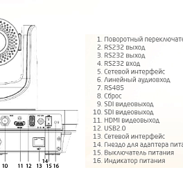 Prestel FHD-T412D, камера для видеоконференцсвязи с функцией слежения