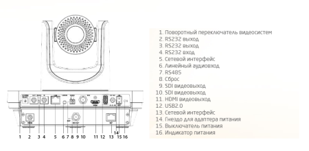 Prestel FHD-T412D, камера для видеоконференцсвязи с функцией слежения