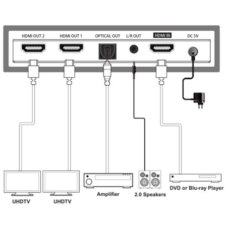 Prestel SP-H2-12SA, видеоразветвитель HDMI 1:2