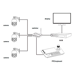 Prestel KB-IP10, пульт управления для ptz камер