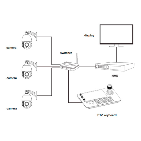 Prestel KB-IP10, пульт управления для ptz камер