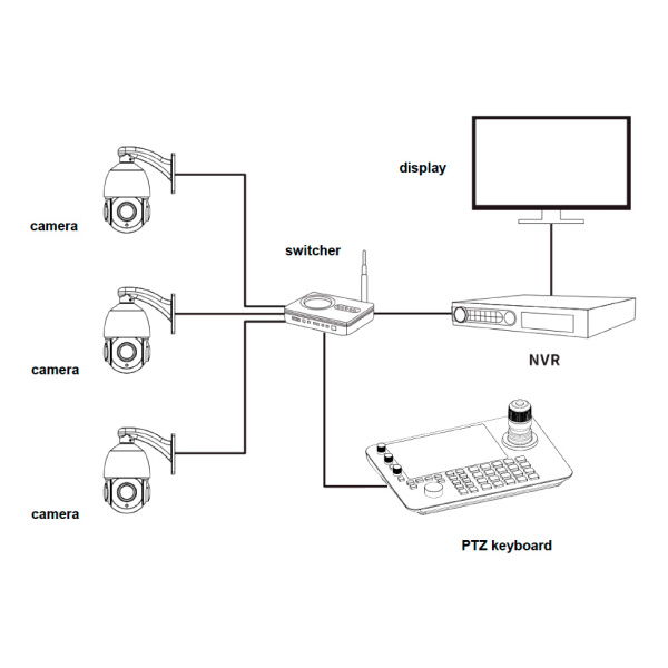 Prestel KB-IP10, пульт управления для ptz камер