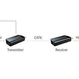 Удлинитель CleverMic HEN372S HDMI проводной (50м)