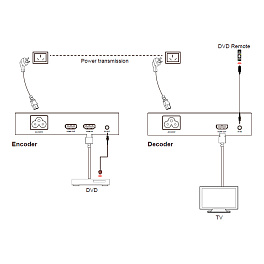 Prestel EHD-PLE, передатчик и приемник HDMI по электрической сети 1080p