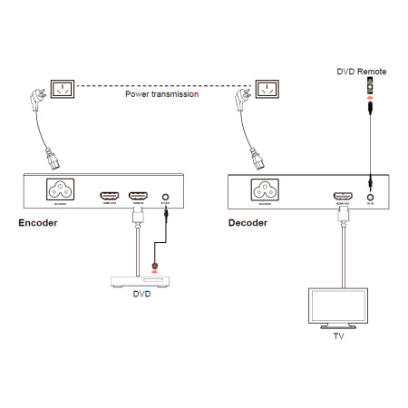 Prestel EHD-PLE, передатчик и приемник HDMI по электрической сети 1080p