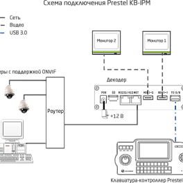 Prestel KB-IPM - Клавиатура-контроллер 