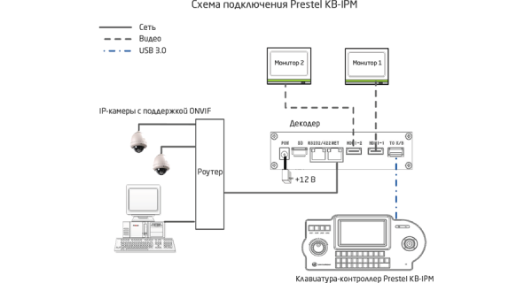 Prestel KB-IPM - Клавиатура-контроллер 