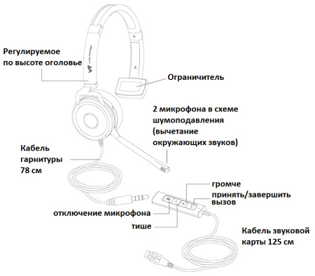 VTx208 USB, компьютерная гарнитура VTx208 USB, компьютерная гарнитура