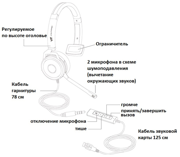 VTx208 USB, компьютерная гарнитура VTx208 USB, компьютерная гарнитура