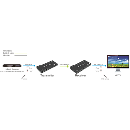 Prestel EHD-4K100, передатчик и приемник сигнала HDMI по HDBaseT