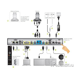 Radvision SCOPIA XT1200, групповая система видеоконференцсвязи