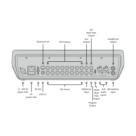 Видеомикшер ATEM Television Studio Pro 4K Видеомикшер ATEM Television Studio Pro 4K