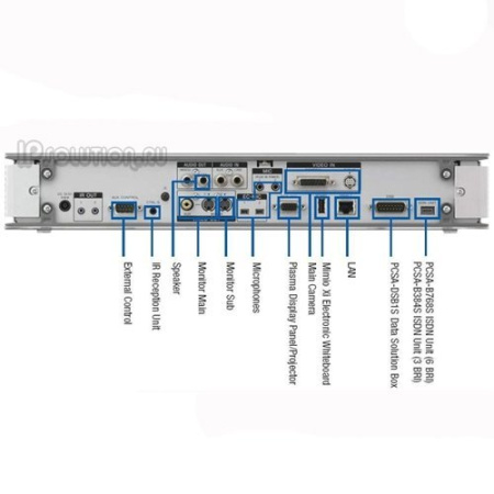 SONY PCS-G50P, система групповой видеоконференцсвязи