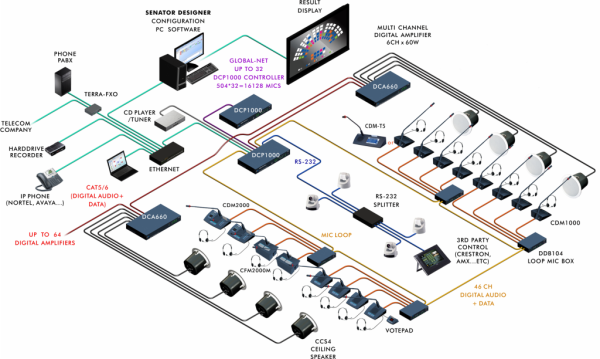 Конференц-система Xavtel Senator