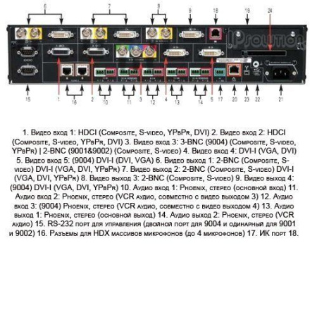 Polycom HDX 9000 (720, 1080), система групповой видеоконференцсвязи