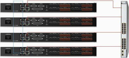 TendZone SOLON M1616/EX - Цифровая аудиоплатформа, 16 вх / 16 вых, каскадируемая