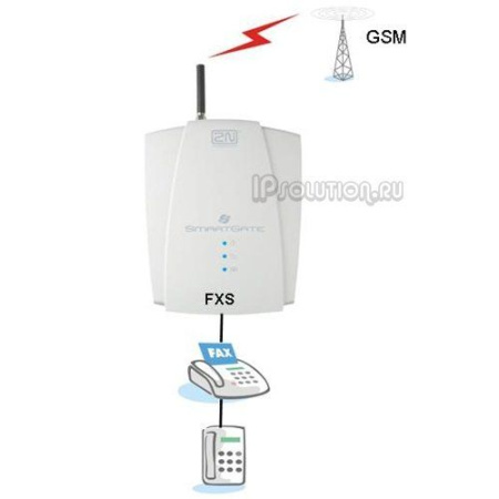 Аналоговый GSM шлюз Ateus SmartGate FAX 2N Telekomunikace