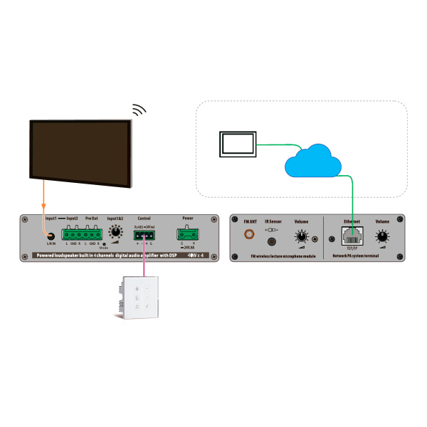 Prestel SSB-160, саундбар