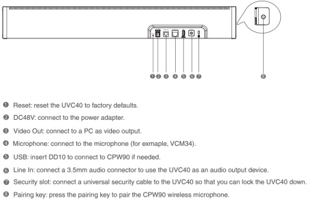 Yealink UVC40-BYOD , USB видеобар в комплекте с BYOD BOX