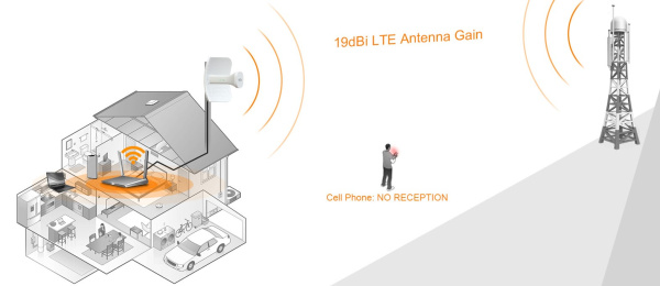 Wi-Tek WI-LTE113-O Wi-Tek WI-LTE113-O