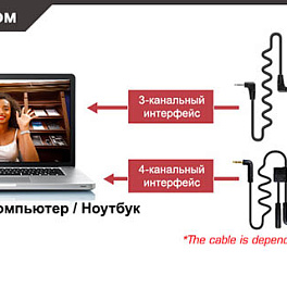 Микрофон AVerMedia Live Streamer MIC 133