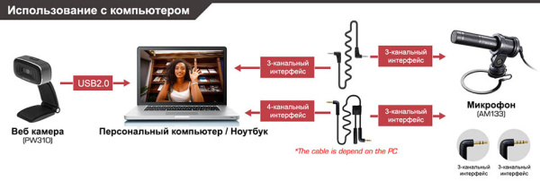 Микрофон AVerMedia Live Streamer MIC 133 Микрофон AVerMedia Live Streamer MIC 133