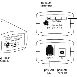 SpGate L - GSM шлюз, 1 канал, порт FXS для подключения телефона или офисной АТС