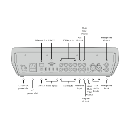 Видеомикшер ATEM Television Studio Pro HD