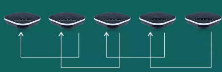 CleverMic SP32 LAN Chain Unit, дополнительный спикерфон 