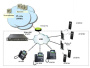 AddPac AP-WP100 , Wi-Fi ip телефон AddPac AP-WP100 , Wi-Fi ip телефон