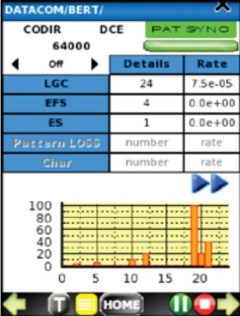 Greenlee DS1G-SW-CODIR - опция CODIR