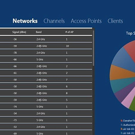 NETSCOUT AirCheck Wi-Fi Tester для Windows