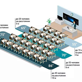 Интерактивная доска CleverMic e-Blackboard 86&quot; (Win OS) DC860NH