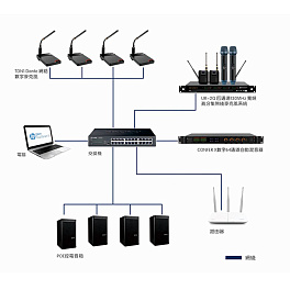 Relacart UR-2Q, 4-канальная радиомикрофонная система Relacart UR-2Q, 4-канальная радиомикрофонная система