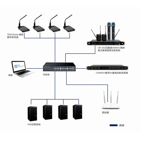 Relacart UR-2Q, 4-канальная радиомикрофонная система