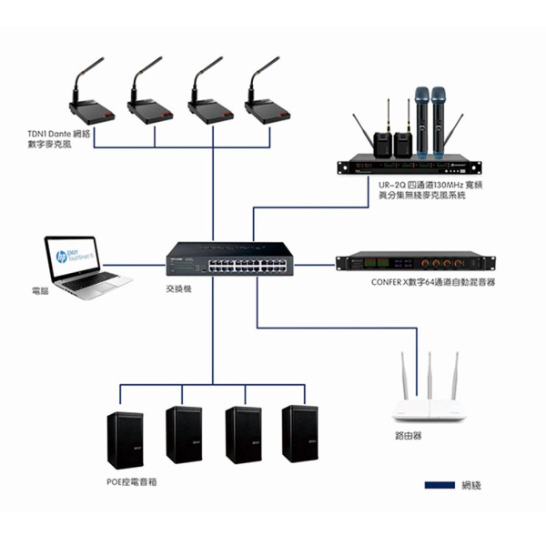 Relacart UR-2Q, 4-канальная радиомикрофонная система