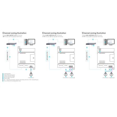 Monisms MNS-AMP3011A-2P, аудиоусилитель