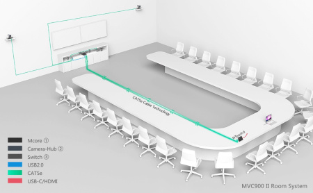 Yealink MVC900 II-C2-002, комнатная система Microsoft Teams для очень больших комнат