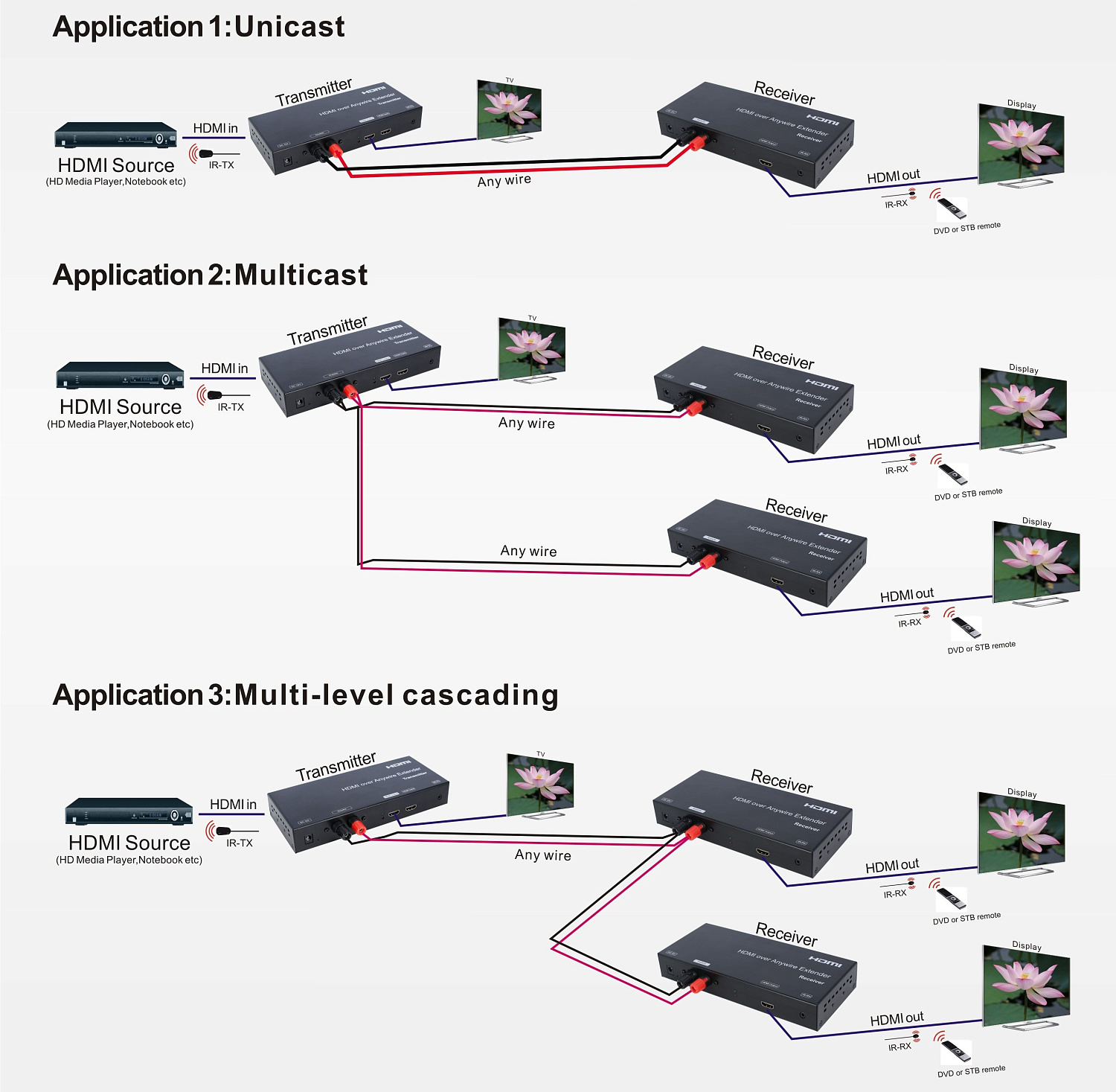 Удлинитель HDMI через 2-х жильный кабель (передатчик) Удлинитель HDMI через 2-х жильный кабель (передатчик)