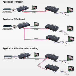 Удлинитель HDMI через 2-х жильный кабель (приемник)