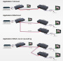 Удлинитель HDMI через 2-х жильный кабель (передатчик) Удлинитель HDMI через 2-х жильный кабель (передатчик)