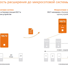 Gigaset N670IP PRO + C530H PRO, комплект базовая станция с трубкой  (до 20 трубок, 8 одновременных звонков)