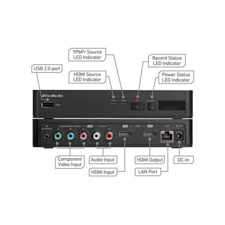 Карта захвата видео AVerMedia EzRecorder 310 Карта захвата видео AVerMedia EzRecorder 310